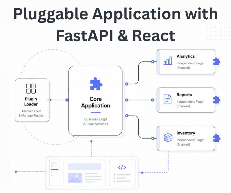 Building a Pluggable Application with FastAPI and React