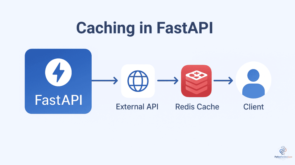 How to implement caching in FastAPI?